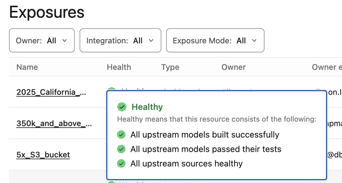 Embed data health tiles in your dashboards to distill trust signals for data consumers. Embed data health tiles in your dashboards to distill trust signals for data consumers.