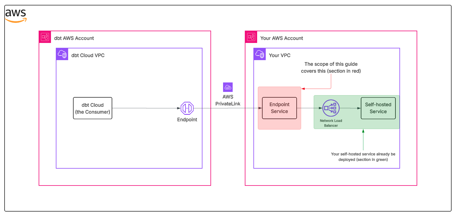 The scope of this guide The scope of this guide