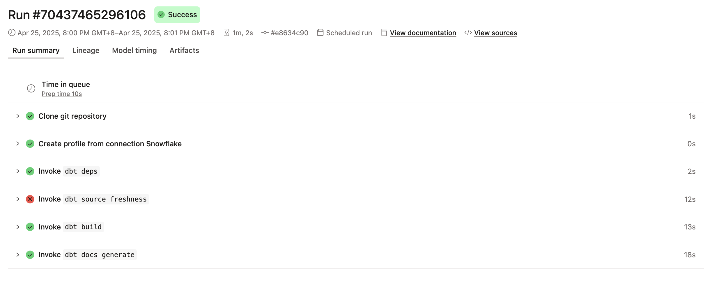 An overview of a dbt job run An overview of a dbt job run